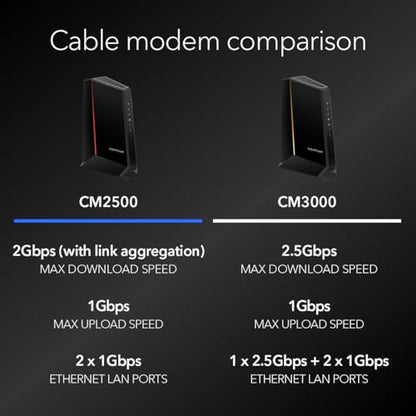 NETGEAR Nighthawk DOCSIS 3.1 Mid/High-Split Cable Modem CM2500-1AZNAS Ethernet Connectivity 2 Ports 2000 Mbps Download