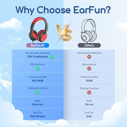 EarFun K1 Wired Kids Headphones with Microphone, 40mm Dynamic Drivers, Over-Ear Design, Black Red