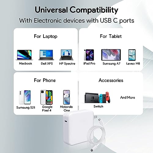 Tearplex 96W USB Type C Charger 2-Pin Wall Mount