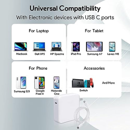 Tearplex 96W USB Type C Charger 2-Pin Wall Mount