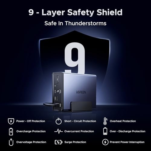UGREEN UPS Battery Backup 12000mAh 120W 12V DC DC Power Supply