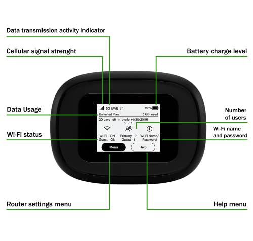 EVDO-LINK M1000 Mobile Hotspot 5G/Wi-Fi Dual-Band 2400 Mbps Router