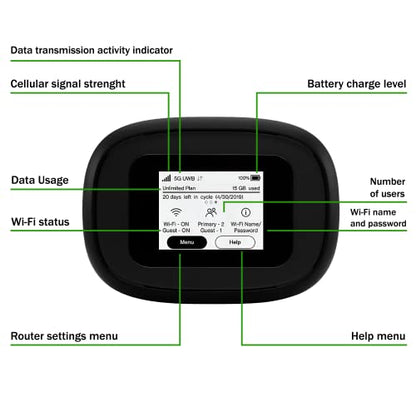 EVDO-LINK M1000 Mobile Hotspot 5G/Wi-Fi Dual-Band 2400 Mbps Router