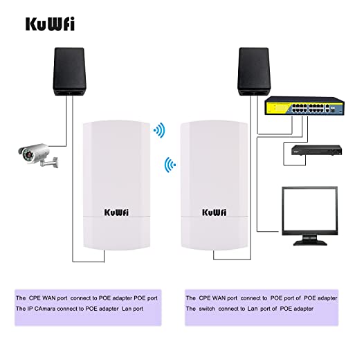 KuWFi 2-Pack CPE120 300Mbps Outdoor Wireless Bridge Access Point