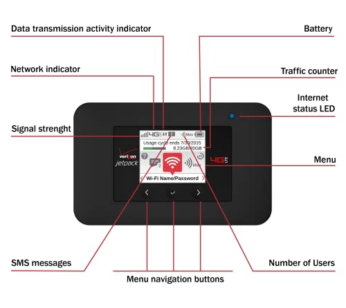 EVDO-LINK 4G LTE Hotspot AC791L Dual-Band