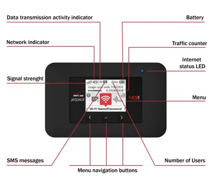 EVDO-LINK 4G LTE Hotspot AC791L Dual-Band
