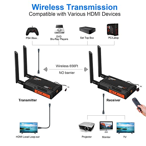 Vrriis Wireless HDMI Extender Receiver WL010 Stereo 5W Multiroom 4K HDMI