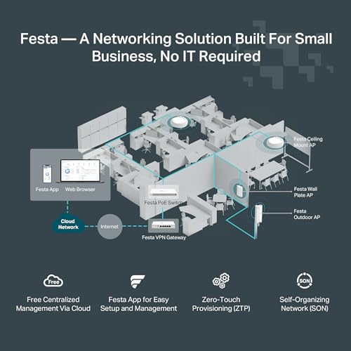 TP-Link 1.7lb Festa F65-Outdoor Wi-Fi 6 Dual-Band Outdoor Access Point 3000Mbps 5GHz 4 Spatial Streams Fixed Antenna