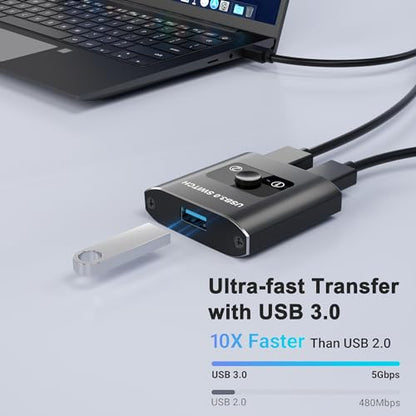 Closs USB Switch 2-Position Bi-Directional USB 3.0 Surface Mount Connector