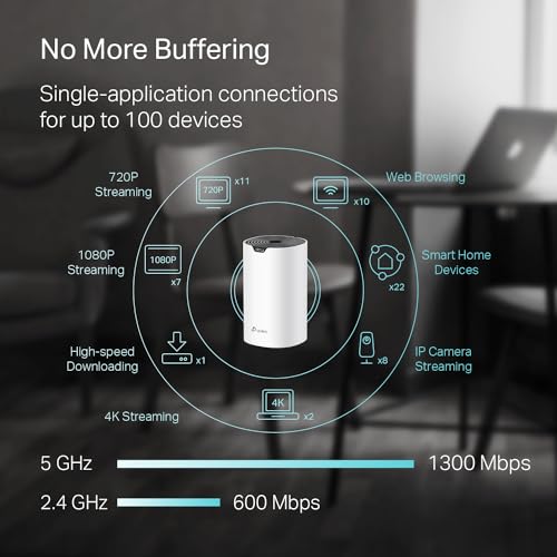 TP-Link Deco S4(3-Pack) Dual-Band 802.11ac Whole Home WiFi System, 1200 Mbps, Ethernet Connectivity, 5500 Sq. Ft. Coverage