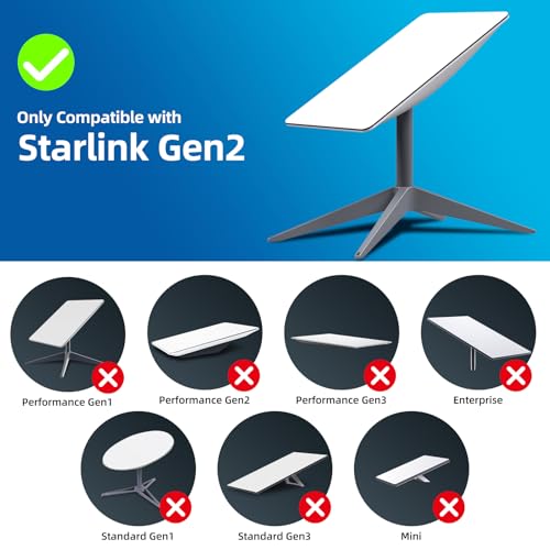 FONKEN Starlink Ethernet Adapter Gen 2, 1 Gbps, Ethernet, Grey, 1 Count