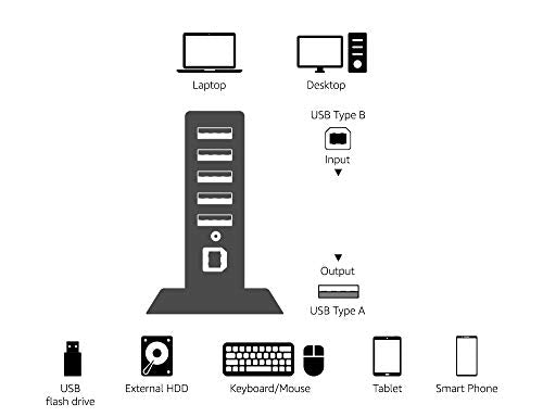 Amazon Basics 7-Port USB 2.0 Hub Tower, Model HU2W70E1, Black