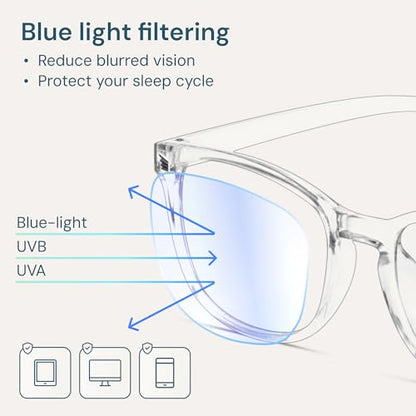 Gaoye Medium 012X Full Rim Blue Light Filtering Glasses, Anti-UV, Polycarbonate Lenses, TR90 Frame