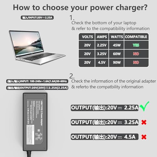GKLSPL 65W DL65200325 USB Type C Laptop Charger - 240V - 110V