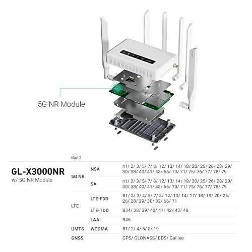 GL.iNet 5G Router GL-X3000 802.11ax 3000Mbps Dual-Band Multi-WAN Cellular Gateway