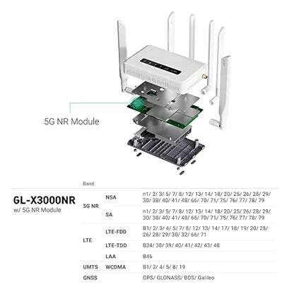GL.iNet 5G Router GL-X3000 802.11ax 3000Mbps Dual-Band Multi-WAN Cellular Gateway