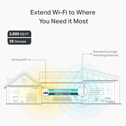 TP-Link AC1900 RE550 WiFi Extender 1900 Mbps Dual-Band Ethernet