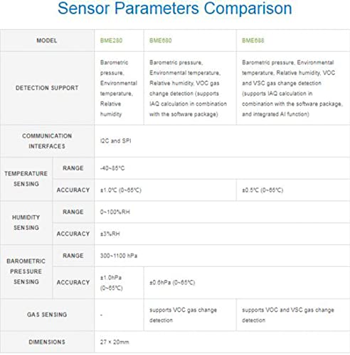 Waveshare 1.06 x 0.78 x 0.11 inches BME688 Environmental Sensor 3.3 Volts ±0.5℃ Digital Compact Device Air Quality Monitor