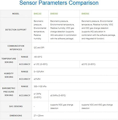 Waveshare 1.06 x 0.78 x 0.11 inches BME688 Environmental Sensor 3.3 Volts ±0.5℃ Digital Compact Device Air Quality Monitor