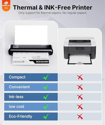 Rongta Portable Thermal Printer F82 Monochrome 203 dpi 2 ppm Print Only