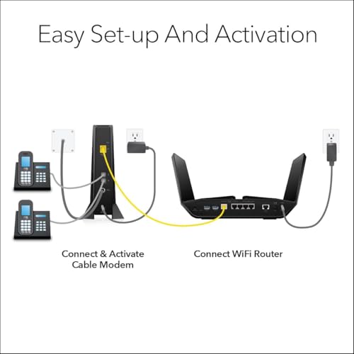 NETGEAR 2.5Gbps Cable Modem CM2050V Ethernet, Wi-Fi 4 Ports Black