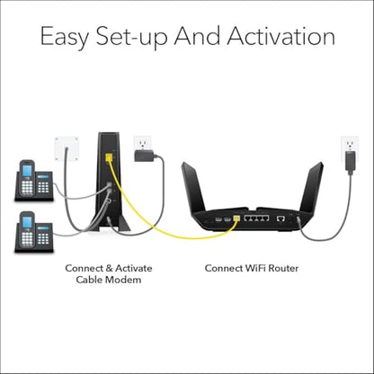 NETGEAR 2.5Gbps Cable Modem CM2050V Ethernet, Wi-Fi 4 Ports Black