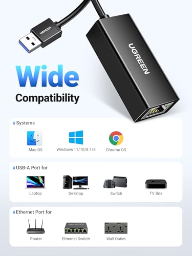 UGREEN USB 3.0 to Ethernet Adapter FBA_20256 Gigabit Ethernet Adapter