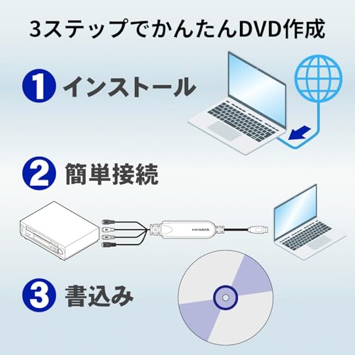 I-O DATA GV-USB2/E USB 2.0 Video Capture Device 480p/720p Windows 10/11