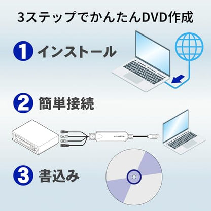 I-O DATA GV-USB2/E USB 2.0 Video Capture Device 480p/720p Windows 10/11