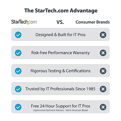 StarTech 12.4in USB-A 3.0 to Dual HDMI Adapter USB32HD2 4K 30Hz A/V Adapter