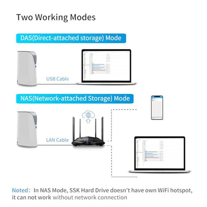 SSK 4TB SSM-F100 NAS Ethernet USB Network Backup External Hard Drive