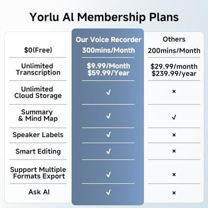 Yorlu 64GB A1-X Digital Voice Recorder, MP3 Audio, Bluetooth, 1800 Minutes Recording