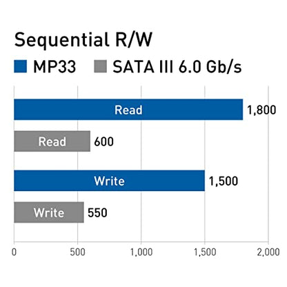 TEAMGROUP 256GB TM8FP6256G0C101 Internal SSD PCIe NVMe M.2 2280 Interface