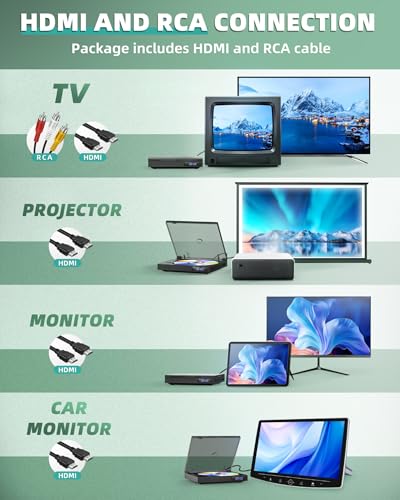SHIWAKOTO Mini DVD Players for TV 1080P Resolution, HDMI/RCA/USB Connectivity, Multi-Format Support