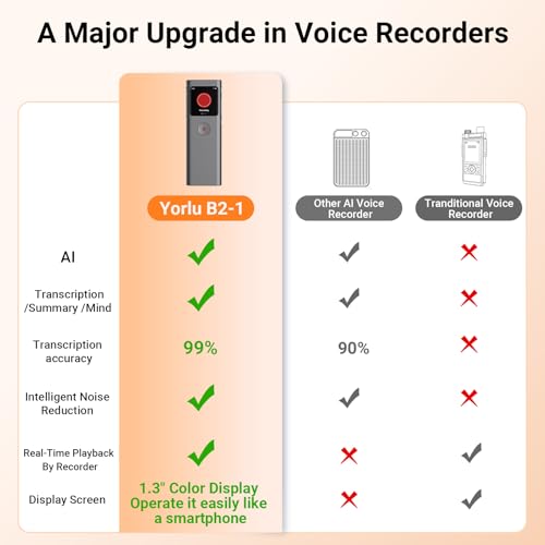 Yorlu 64GB B2-1 Stereo Voice Recorder