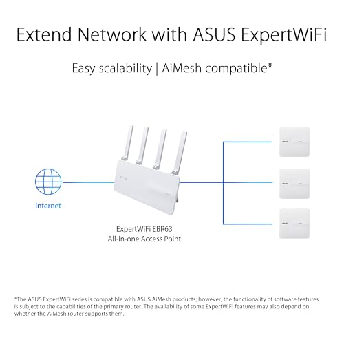 ASUS EBA63 AX3000 Dual-Band WiFi 6 (802.11ax) Access Point, Support for Multiple SSIDs and VLAN, Power over Ethernet Enabled