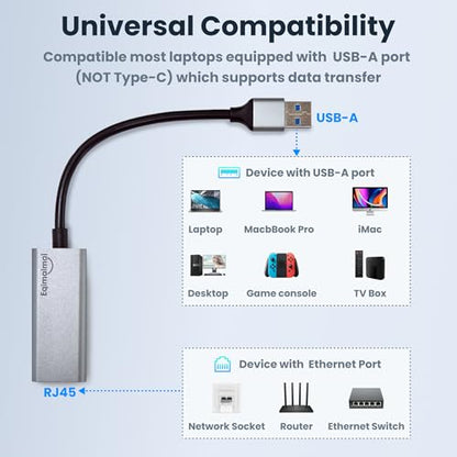 eqimaimai USB 3.0 A to RJ45 Ethernet Adapter Model Number: USBA TO RJ45 Data Transfer Rate: 1000 Mbps Compatible OS: Mac OS 13, Windows 11, Linux