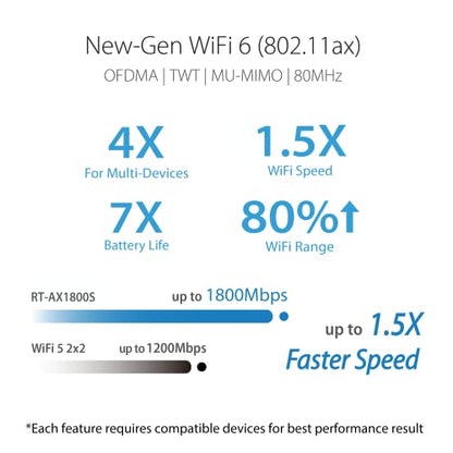 ASUS RT-AX1800S 1800Megabits/Sec Dual-Band WiFi 6 Router