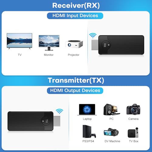 ZOCIBIHI Wireless HDMI Transmitter and Receiver CD10 4K 60Hz