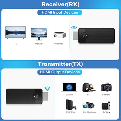 ZOCIBIHI Wireless HDMI Transmitter and Receiver CD10 4K 60Hz