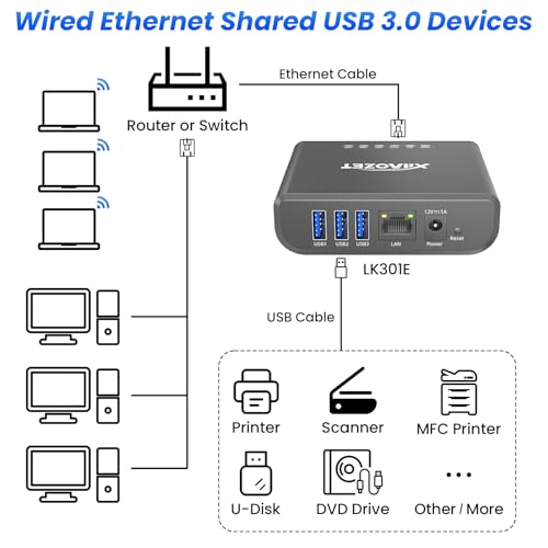 Xiiaozet 3.54 x 2.76 x 0.98 LK301E USB Device Server 3-Port IP Sharing Hub