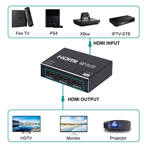ENBUER 1x3 HDMI Splitter 4K@30Hz Audio Video Distributor Black