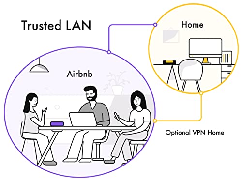Firewalla 1.0 Count Purple SE Dual-Band Wireless Security Device 802.11ac 500Mbps Ethernet Connectivity
