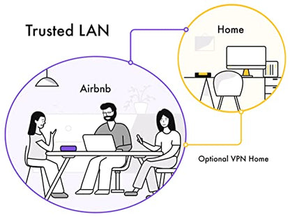 Firewalla 1.0 Count Purple SE Dual-Band Wireless Security Device 802.11ac 500Mbps Ethernet Connectivity