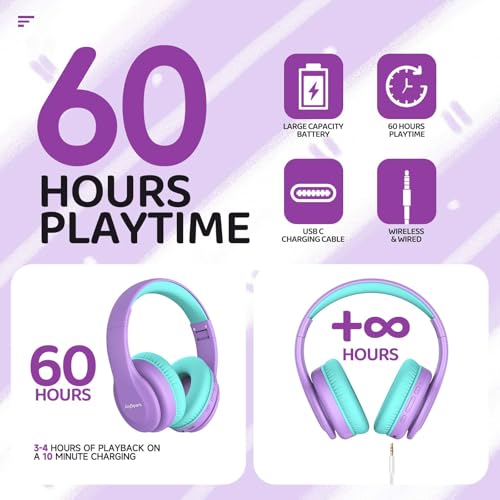 JoySpark Lightweight Bluetooth Headphones T5 Over-Ear 40mm 60 Hours Playtime Wireless