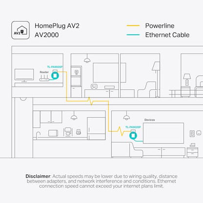 TP-Link TL-PA9020P KIT Ethernet Powerline Adapter 2000 Mbps