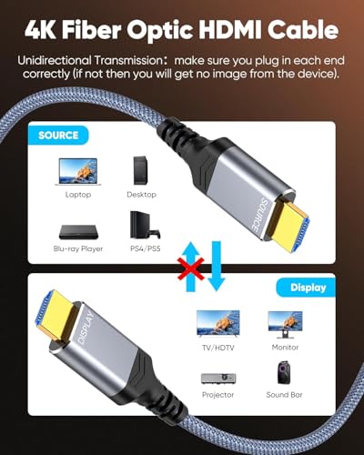 Highwings 50 Feet B0FP2CBBKD 4K 60Hz 19-Pin HDMI Fiber Optic Ethernet Cable