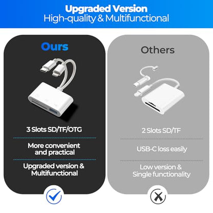 WEZAFO SD Card Reader WZF-DUAL-SLOT-OTG, 2 Ports, USB 2.0, White