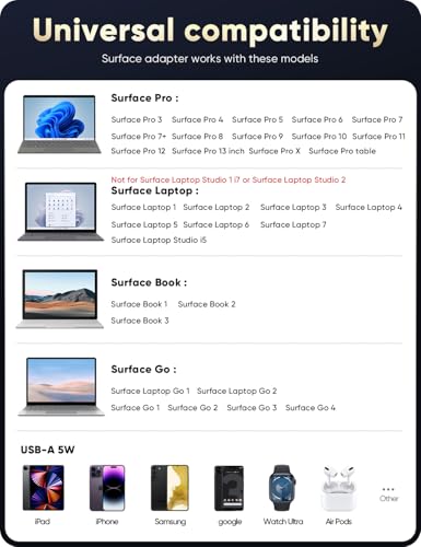 DeepFun 65W MU65W A1706 USB Type C Charger Compatible with Microsoft Surface Devices