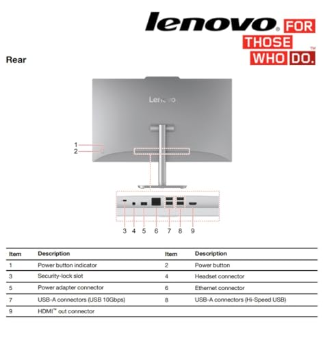 Lenovo 24 A100 1920x1080 All in One IPS PC